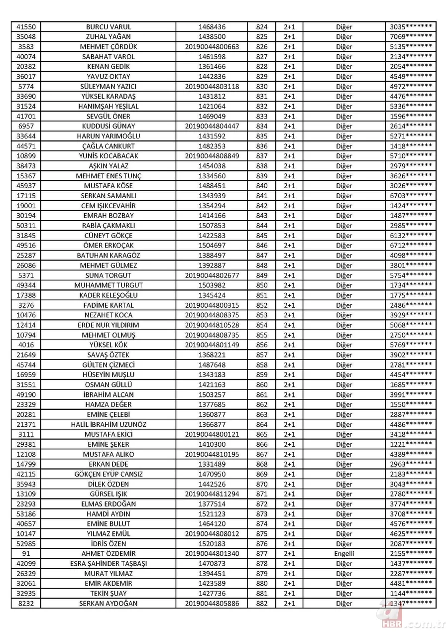 Son dakika: TOKİ Tuzla 2+1 kura sonuçları isim listesi açıklandı! İşte 2020 İstanbul TOKİ Tuzla 2+1 kura sonuçları 16