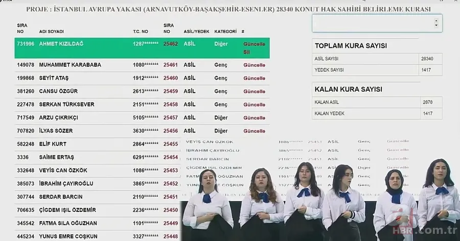 17 Nisan TOKİ İstanbul kura çekilişinde ismi çıkanlar! Arnavutköy, Başakşehir, Esenler 2+1,3+1 KONUT... 19