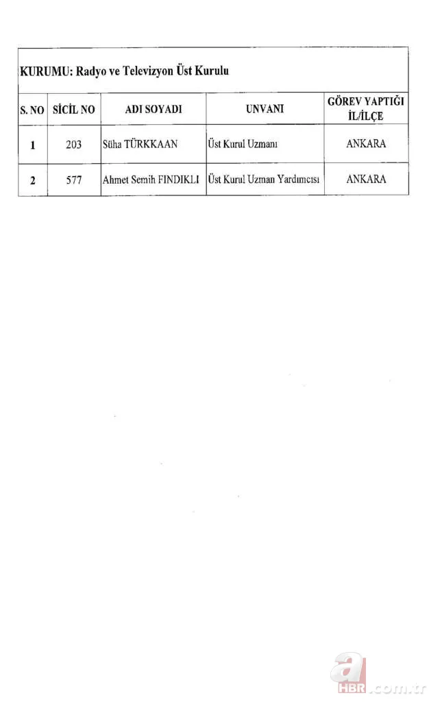 İşte kamudan ihraç edilenlerin listesi 10