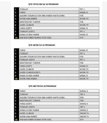 25-aralik-reyting-sonuclari-aciklandi-mi-pazar-gecesi-total-ve-abde-hangi-program-birinci-oldu-1672040955023.jpg