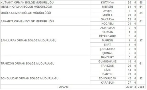 İŞKUR OGM işçi alımı başvuru ekranı: 2021 OGM mevsimlik işçi alımı başvuru nasıl yapılır? İşte kadro ve şartlar...