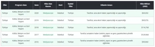 ABD’li Cherst Vakfı tarafından fonlanıyorlardı! İçişleri Bakanlığından inceleme