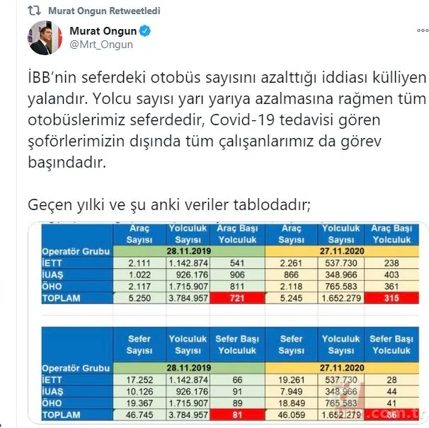 İBB Sözcüsü Murat Ongun’un ‘otobüs sayısı azalmadı’ iddiasına vatandaşlar inanmadı! 2