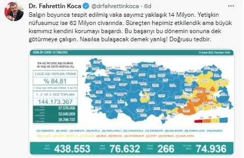Son dakika: Sağlık Bakanlığı 14 Şubat Pazartesi gününün vaka ve vefat tablosunu açıkladı | Koronavirüste son durum