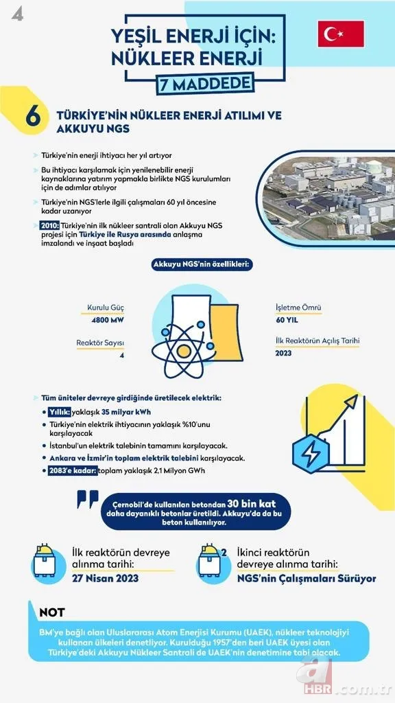 Nükleer Yeşil Enerji nedir, neden gerekli, yararları neler? Nükleer santral hangi ülkelerde var? 11