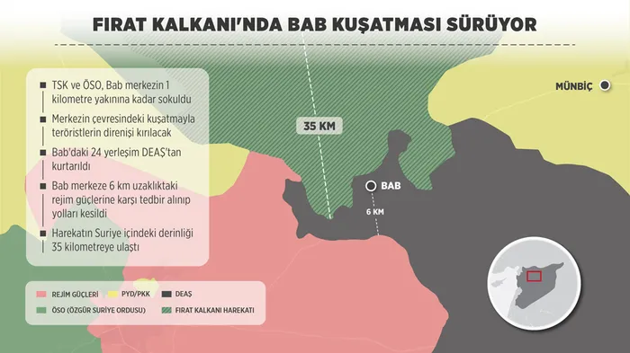 Askerimiz Fırat Kalkanı'nda destan yazıyor - 1