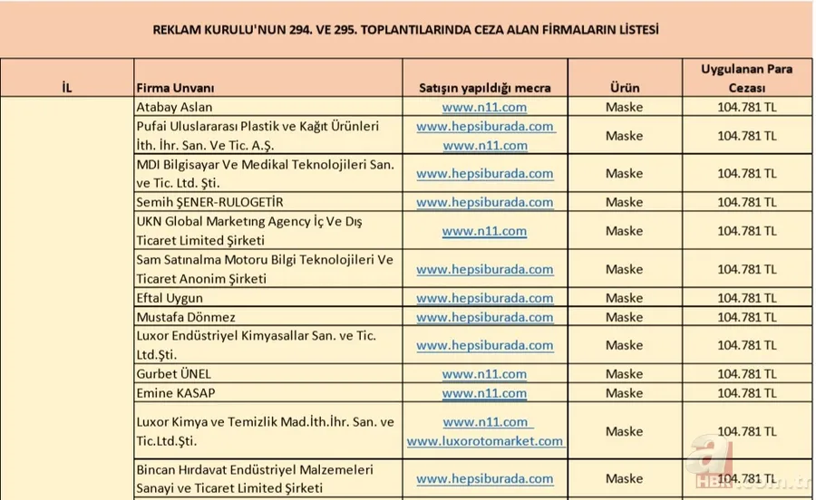 İl il fahiş fiyat uygulayan firmalar listesi: Koronavirüs salgını sonrası fiyat yükselten firmaların isimleri 2