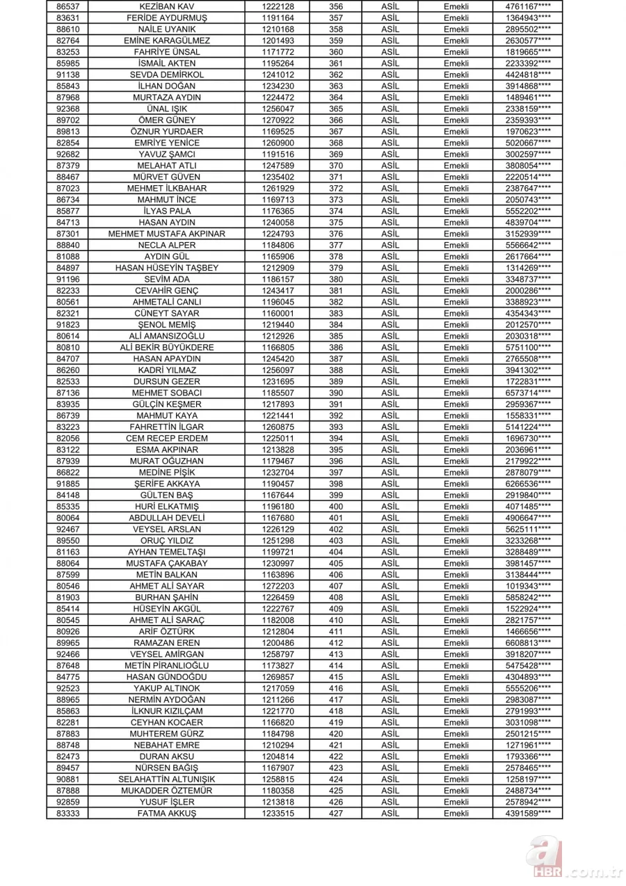 2+1 TOKİ Başakşehir kura sonuçları açıklandı! İşte, TOKİ kura çekilişi Başakşehir Kayabaşı sıralı tam listesi! 7
