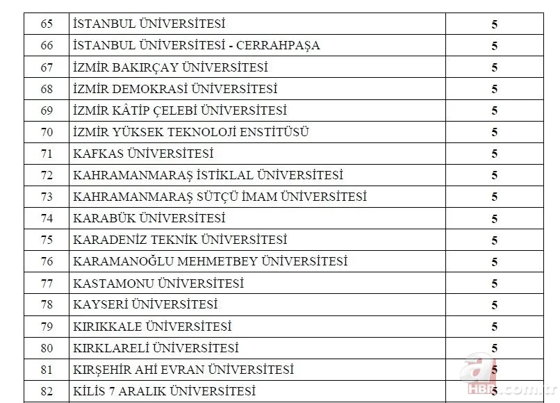 Kamuya 1600 memur ataması yapılacak! 2022 memur alımı yapılacak kurumlar ve kadro dağılımı açıklandı! İşte o ilanlar... 12