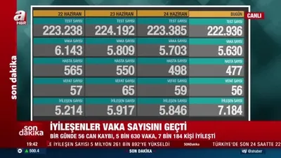 5 bin 630 yeni vaka! Veriler açıklandı
