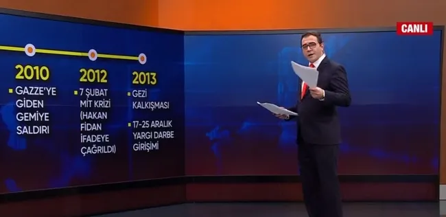 Türkiye’ye yönelik sabotaj girişimleri! Tarihsel süreçte neler yaşandı? - 4