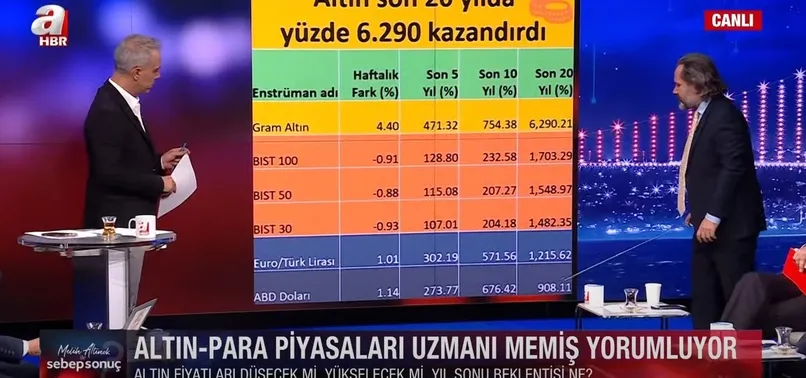 Altın düşer mi yükselir mi? İslam Memiş reel değeri A Haber'de açıkladı: Dolandırılmayın tezgaha gelmeyin!
