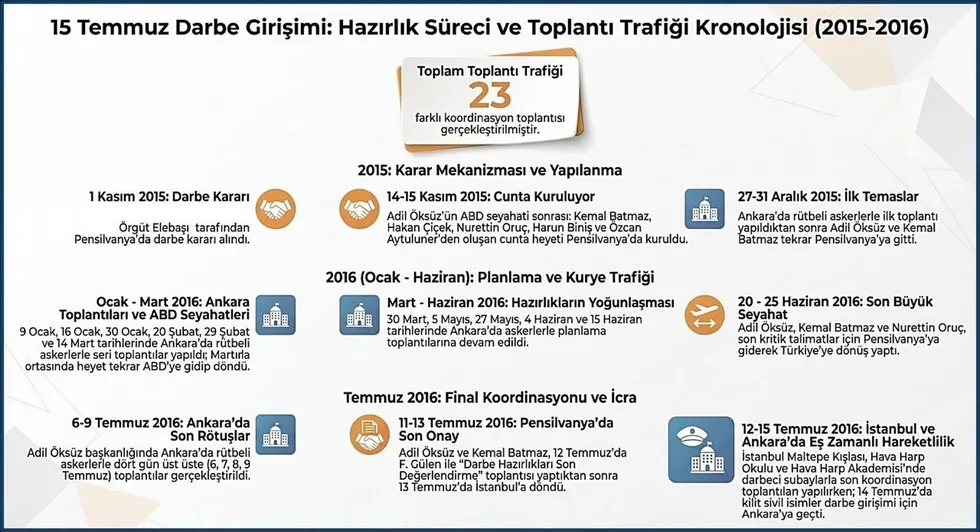 darbe-karari-1-kasim-2015-secimleri-ile-verildi-1784019321744.jpeg FETÖ’nün darbe planı 2015 seçimlerinden sonra başladı - 4
