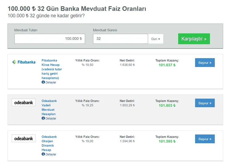 Parasını bankada tutanlara müjde! 100.000 TL 32 günde ne Parasını bankada tutanlara müjde! 100.000 TL 32 günde ne