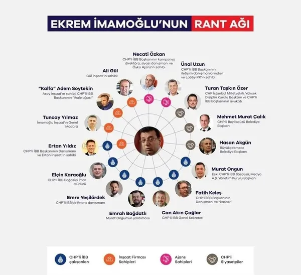 CHP’li Ekrem İmamoğlu’ndan skandal sözler! Para kuleli rant ağını itiraf etti | Sapkınlık diz boyu! Bir çocuğa ’dudağından öperim’ dedi