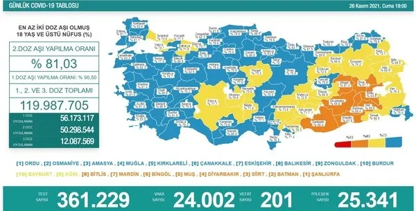 SON DAKİKA: Sağlık Bakanlığı Kovid-19 tablosu | 6 Aralık 2021 vaka vefat ve aşılama rakamları - 12