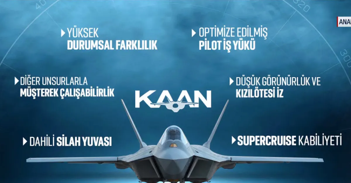 Türkiye’nin havacılık serüveni! KAAN’ın özellikleri neler? | ANALİZ