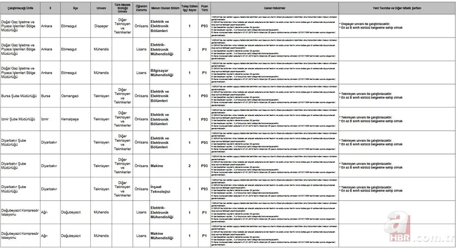 BOTAŞ personel alımı başvurusunda bugün son gün | 2019 İŞKUR BOTAŞ başvuru nasıl yapılır? İşte başvuru şartları... 3