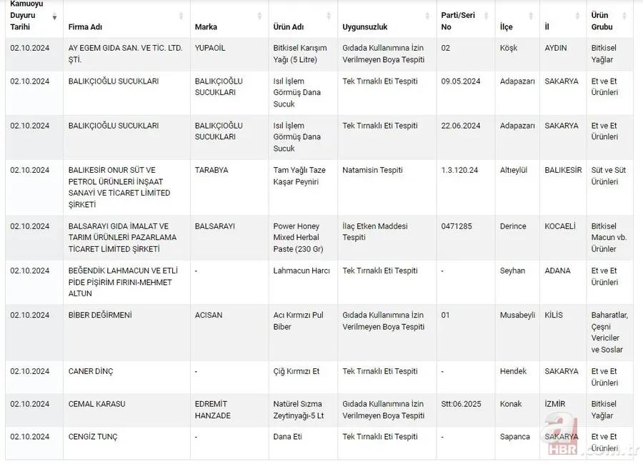 Sağlığı tehlikeye düşürecek ürünler listesi 2024! Tek Tırnaklı Eti Tespiti, Natamisin, ilaç etken maddesi... 9