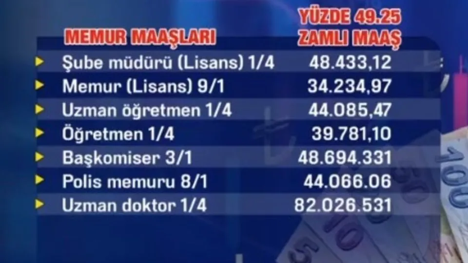 Zamlı memur maaşları kesinleşti! Ortalama memur maaşı 37 bin 334 TL oldu