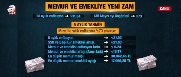 memur-ve-emekliye-yeni-zam-emeklilerle-ilgili-hangi-adimlar-atilacak-1709666272884.jpg Memur ve emekliye yeni zam! Emeklilerle ilgili hangi adımlar atılacak?