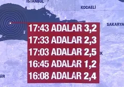 150'den fazla küçük sarsıntı büyük depremin habercisi mi? Deprem Bilim Kurulu'ndan Marmara açıklaması