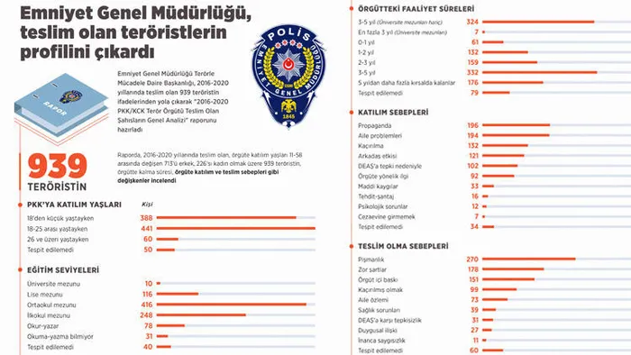 Son dakika: Emniyet Genel Müdürlüğü'nden dikkat çeken rapor! Hepsinin tek tek profili çıkarıldı - 1