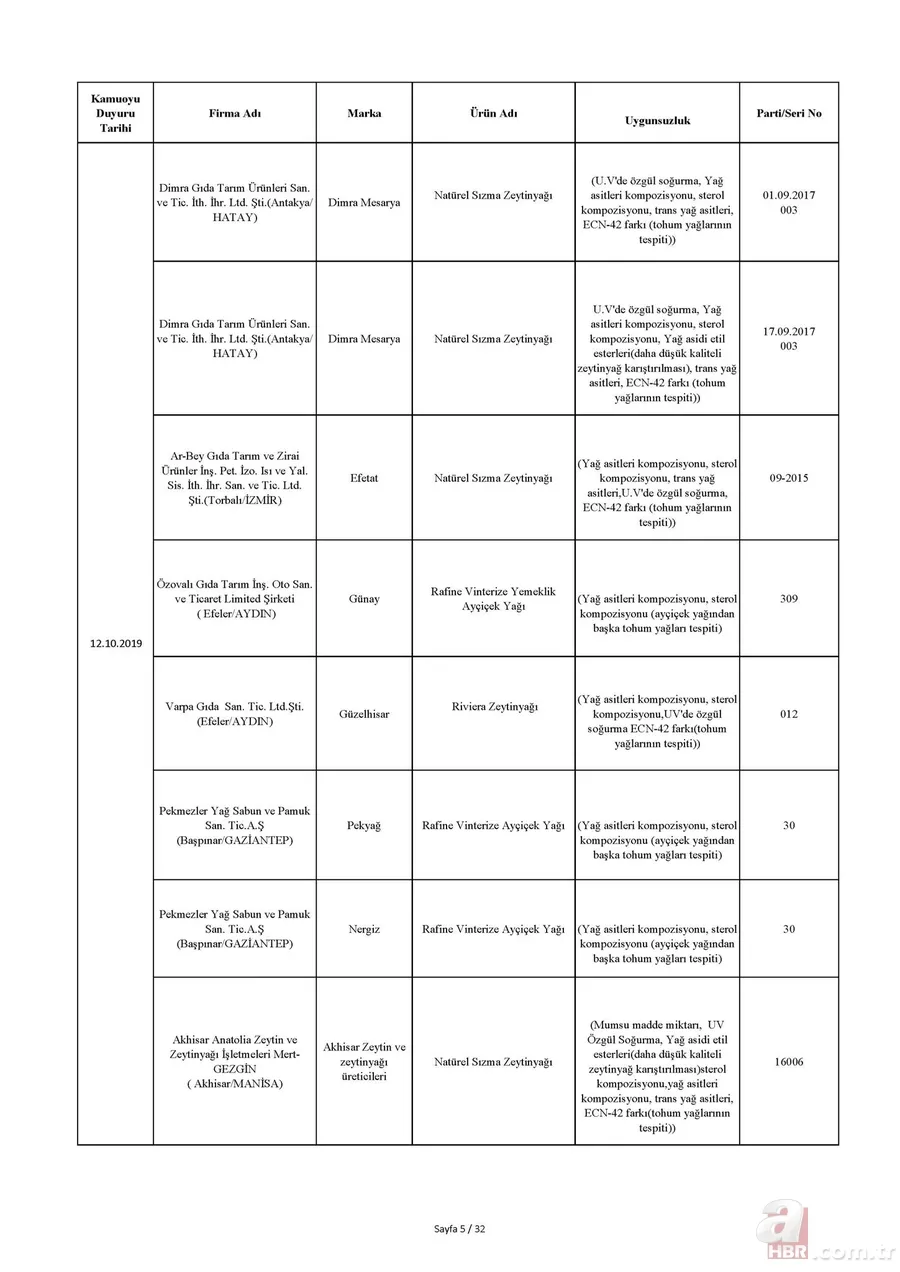 Tarım Bakanlığı hileli ürünler listesi: İşte domuz ve at eti çıkan ürünler listesi! 16