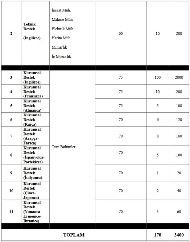 Dışişleri Bakanlığı KPSS şartsız memur alımı yapıyor! Başvuru şartları ve kadroları açıkladı