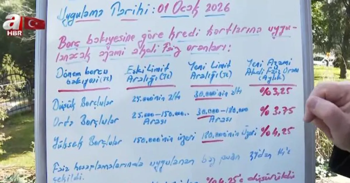 Kredi kartı faizlerinde yeni düzenleme ne?