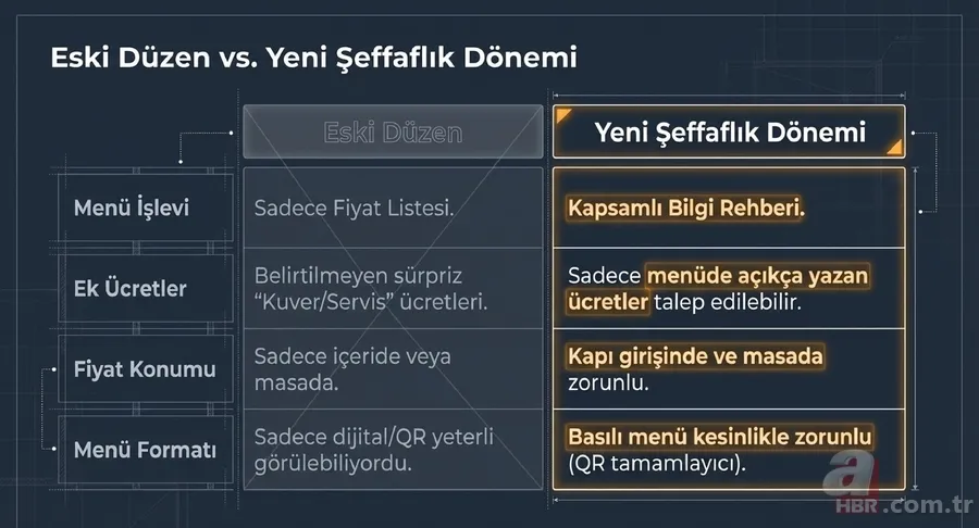 Yeme-içme sektöründe tarihi dönüşüm! Esnafa 2027’ye kadar ek süre 3