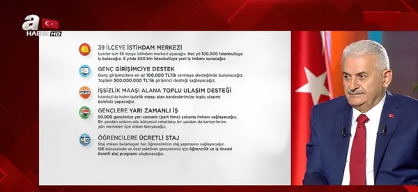 Son dakika: Binali Yıldırım’dan A Haber’de flaş açıklamalar