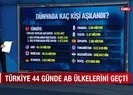 Türkiyede kaç kişiye Kovid-19 aşısı yapıldı?