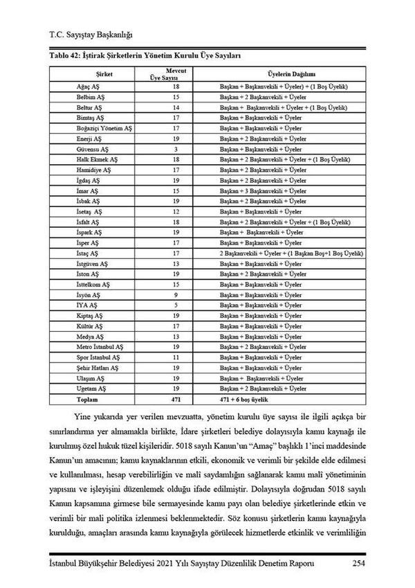 İstanbul belediyecilik hizmetine hasret! Mega şehrin yönetimi liyakatsiz insanların keyfine kaldı! İşte Sayıştay raporlarına giren İBB gerçekleri