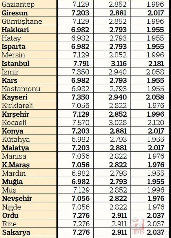 Trafik Sigortasi Fiyatlari 2019 Iste Il Il 2019 Yili Trafik Sigortasi Fiyatlari