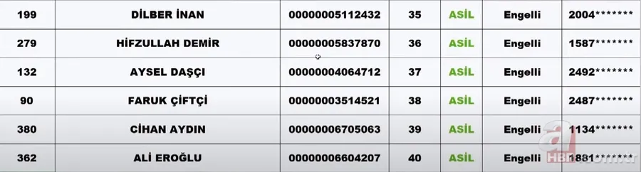 TOKİ SİİRT KURA ÇEKİMİ | TOKİ Siirt kura sonuçları isim listesi! NİHAİ ve YEDEK liste... Merkez, Baykan, Eruh, Tillo.... 2+1, 3+1 TOKİ kura çekiliş sonucu 12