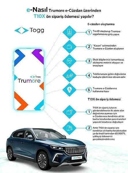 1679058770538.jpeg TOGG'a sipariş rekoru! 24 saat dolmadan 17 bini aştı - 7