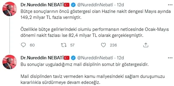 Son dakika: Hazine ve Maliye Bakanı Nebati: Hazine nakit dengesi 149,2 milyar TL fazla verdi