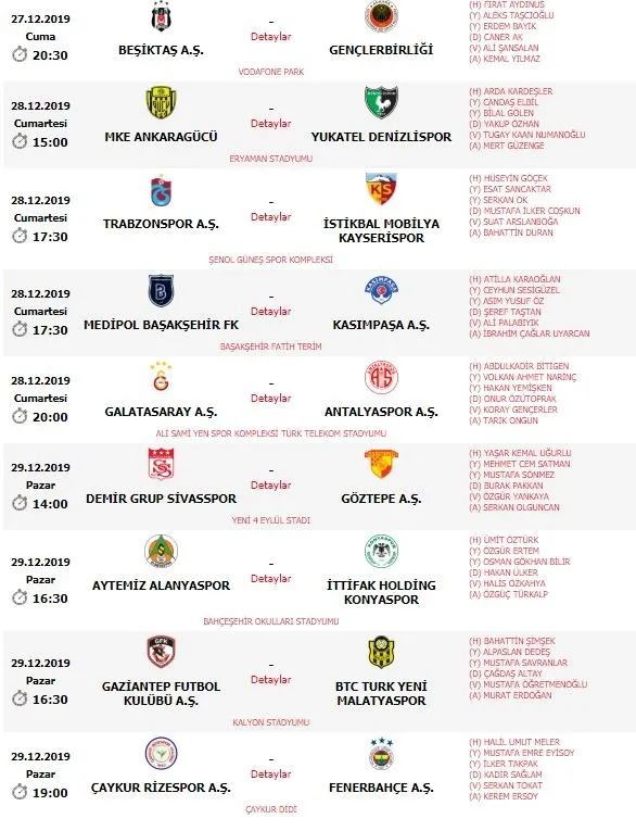 Süper Lig’de 17. hafta hakemleri açıklandı! Cüneyt Çakır...