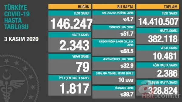 Putin talimatı vermişti! Rusya'da Covid-19 aşılaması başladı 18