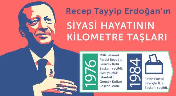 Recep Tayyip Erdoğan’ın siyasi hayatının kilometre taşları