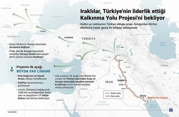 Dünya ticaretine yön verecek proje! Kalkınma Yolu için geri sayım sürüyor: Kızıldeniz ve Ümit Burnu’nu sollayacak