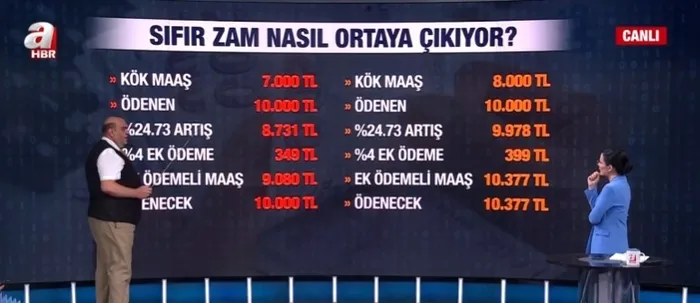 Emekli zammına ilişkin son kulisler! Toplantıda bu rakamlar konuşulacak | İşte kalem kalem zam senaryoları