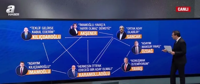 Ümit Özdağ neden Mansur Yavaş dedi? Avukat Serkan Toper: 6’lı masaya adeta bombayı bıraktı! Bilgisi dahilinde...