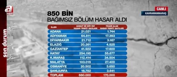 a-haber-6-subatin-merkez-ussunde-1-yilda-deprem-bolgesinde-neler-yapildi-uzman-isimler-a-haberde-anlatti-1707161982261.jpg A Haber 6 Şubat'ın merkez üssünde! 1 yılda deprem bölgesinde neler yapıldı? Uzman isimler A Haber deprem bölgelerindeki gelişmeleri anlattı - 8