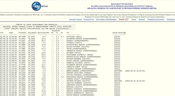 Bolu’da deprem mi oldu, kaç şiddetinde? İstanbul’da da hissedildi! Düzce, Ankara...16 Mart AFAD son depremler