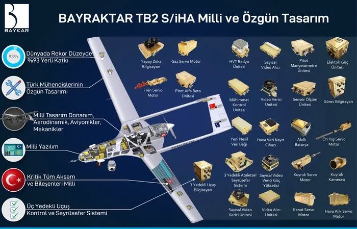 Son dakika: Bayraktar TB2 sınıfında dünyanın en iyisi! Selçuk Bayraktar'dan dikkat çeken paylaşım: Arsızın, uğursuzun nefesi sana yetmez! - 1