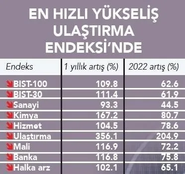 Son dakika: Hazine ve Maliye Bakanı Nureddin Nebati'den Borsa İstanbul'daki yabancı yatırımcılarla ilgili açıklama: Kalıcı olacaklar - 2