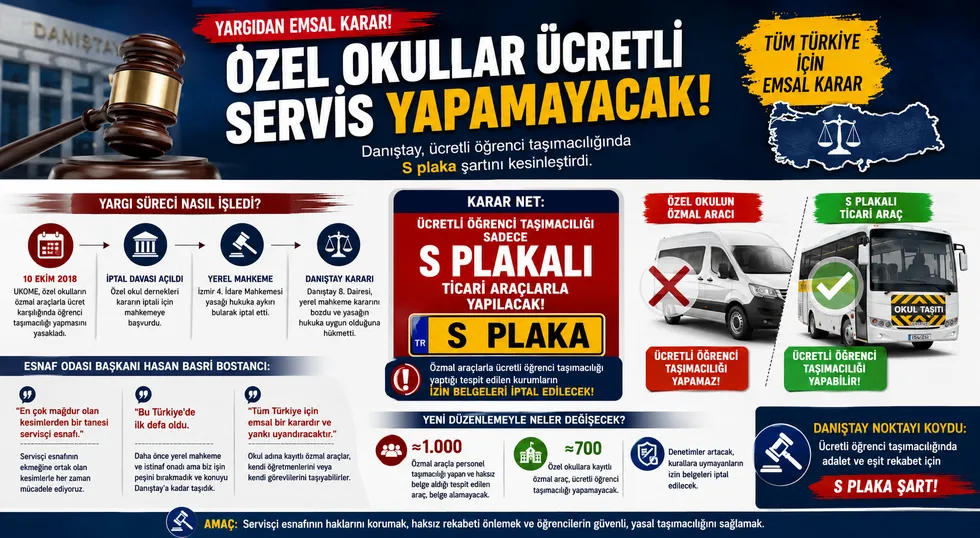 Danıştay'dan emsal karar: Özel okullar özmal araçlarla ücretli öğrenci taşımacılığı yapamayacak, servisler S plakalı olacak - 1