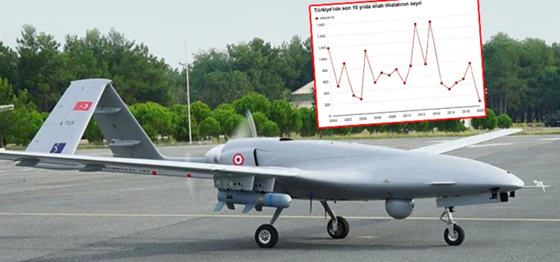 Türkiye'den yerli ve milli silah başarısı! İhracat arttı ithalat düştü
